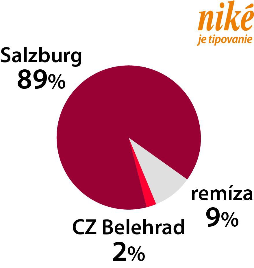 Graf Salzburg – CZ Belehrad.