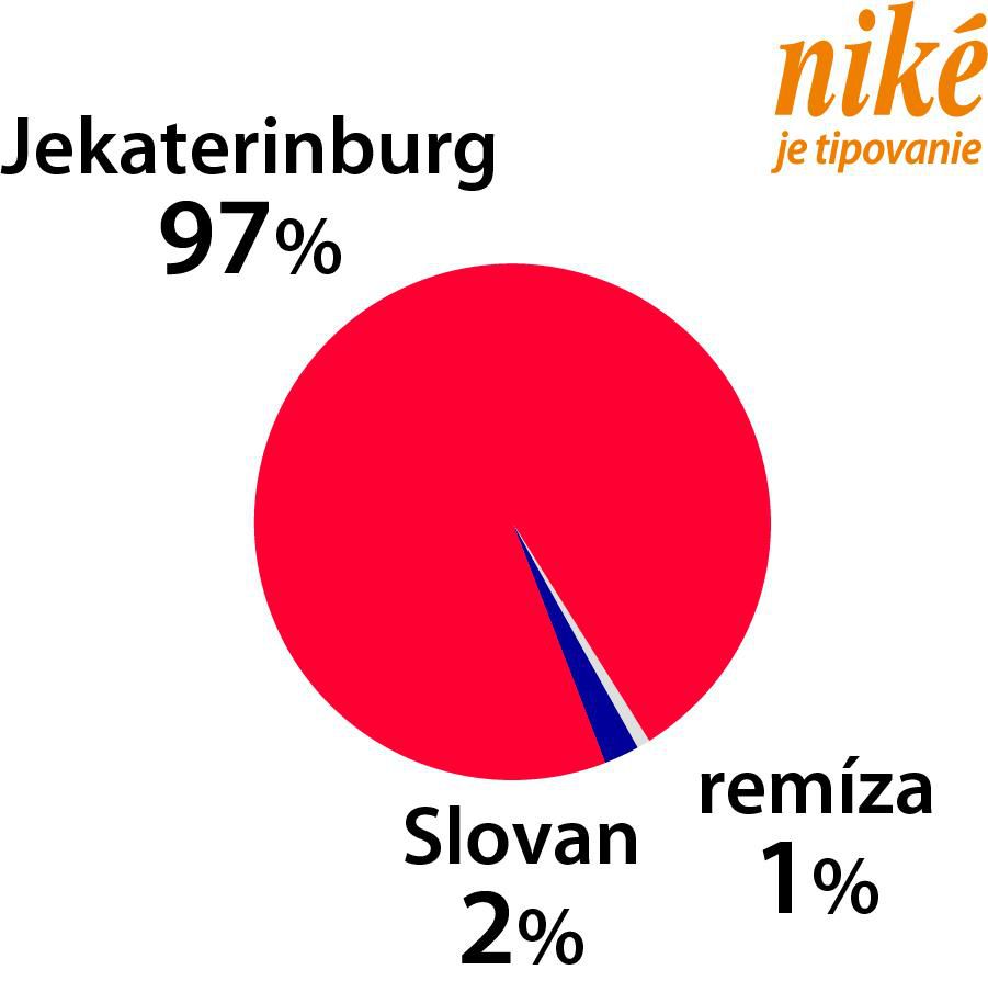 Graf Jekaterinburg - Slovan