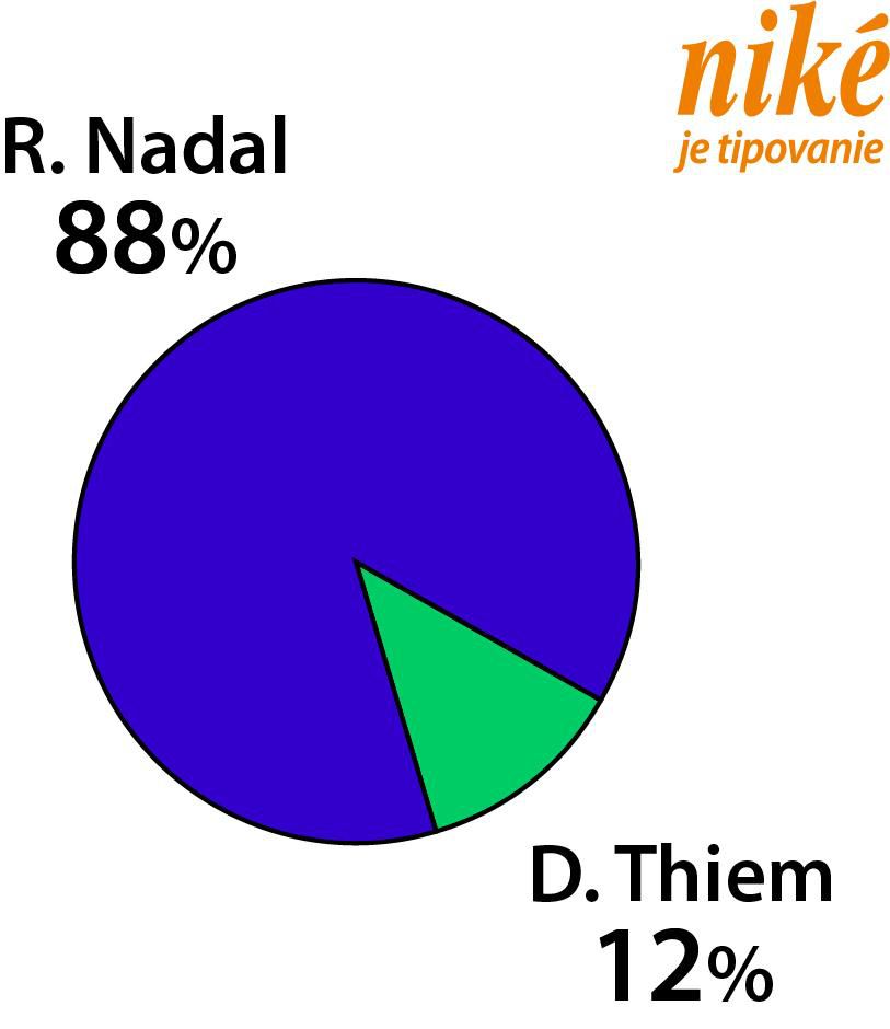 Graf Nadal - Thiem
