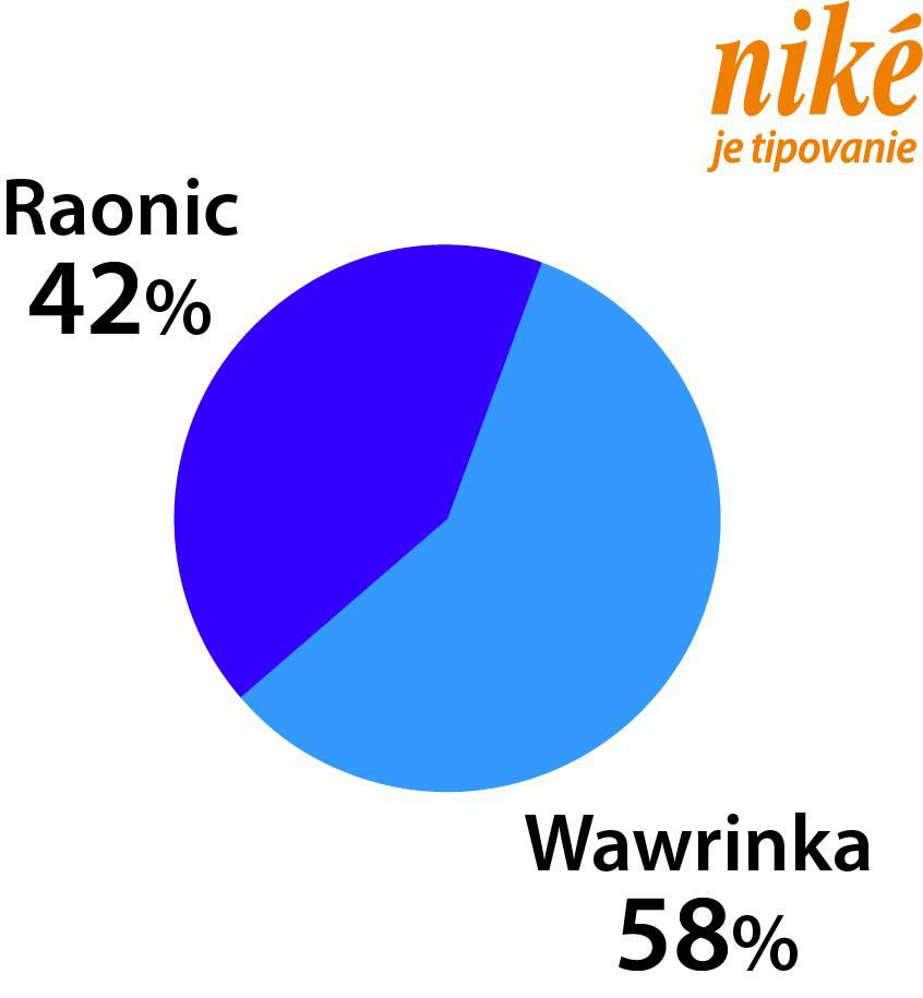 Graf Raonic - Wawrinka