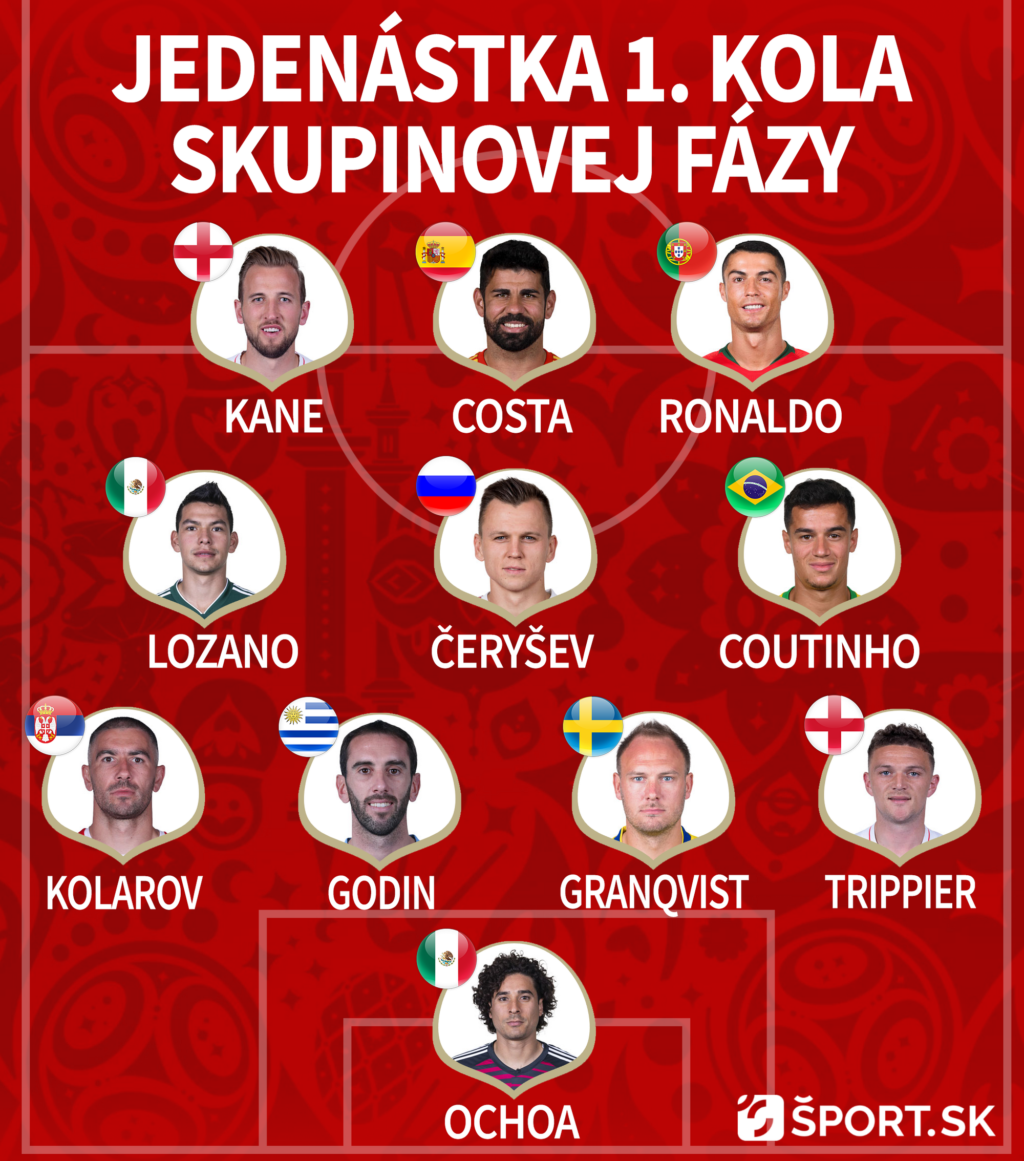 Najlepšia jedenástka 1. kola skupinovej fázy MS vo futbale 2018.