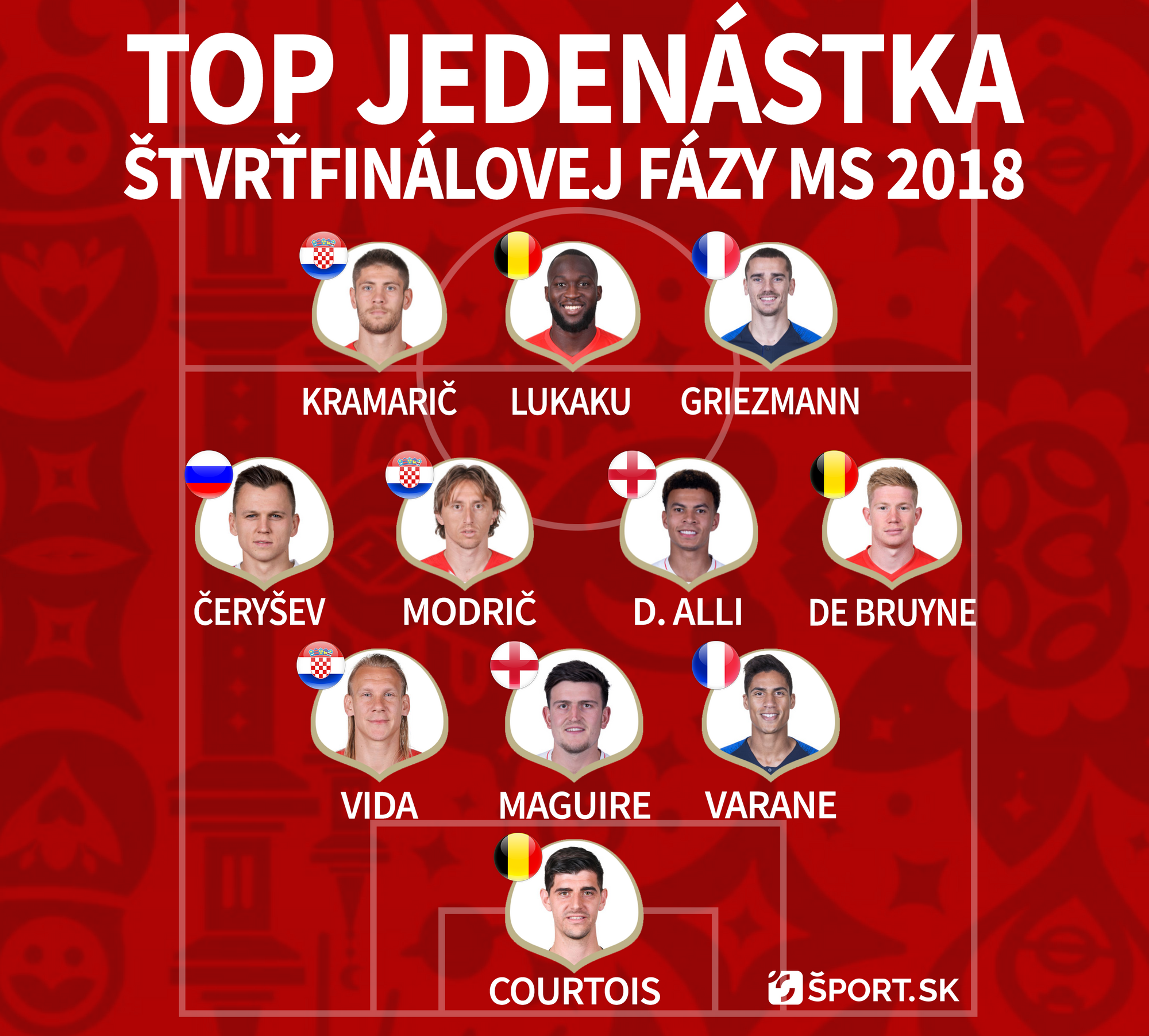 Top jedenástka štvrťfinálovej fázy MS vo futbale 2018.