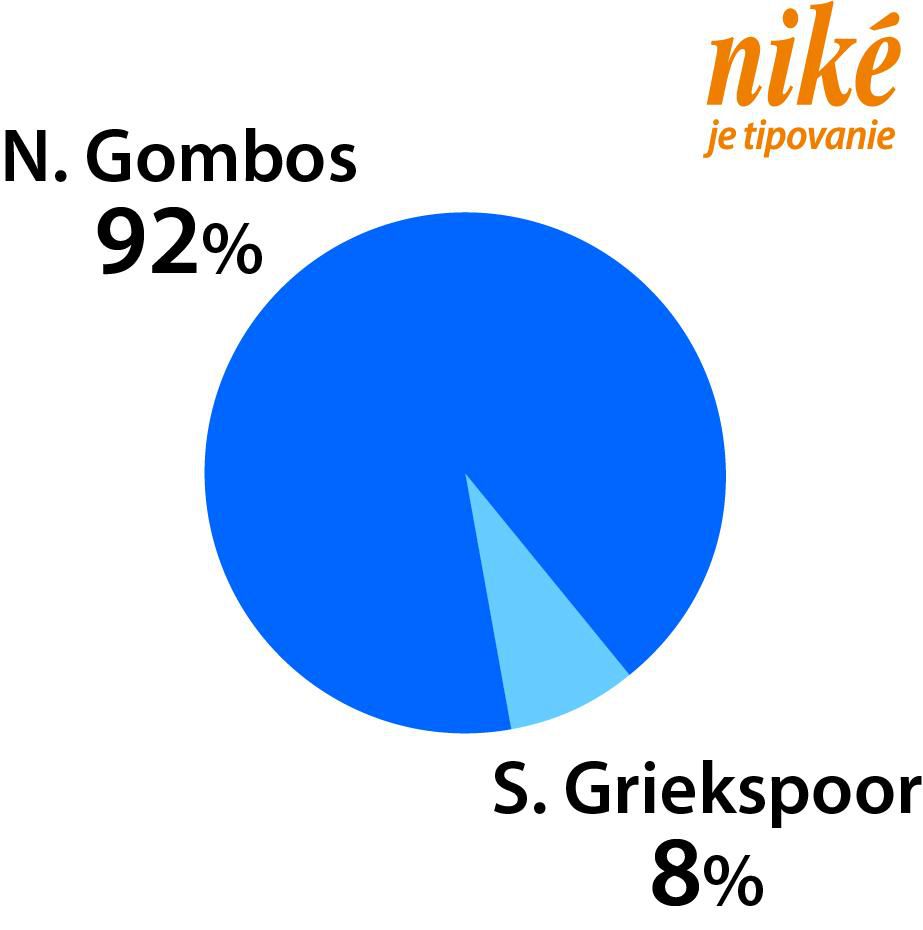 Graf Gombos - Griekspoor