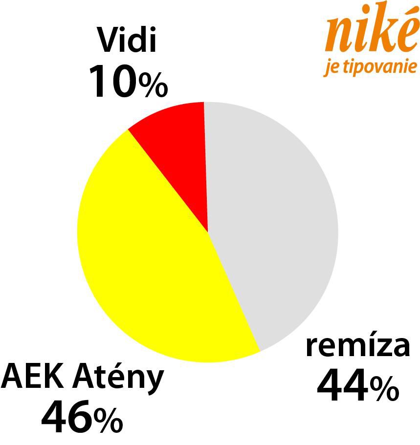 Graf Vidi - AEK Atény