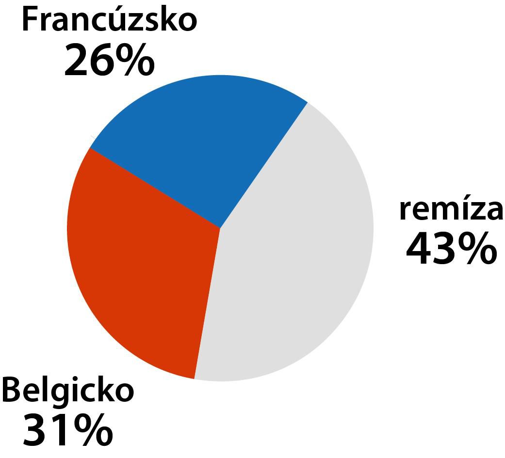 Graf Francúzsko - Belgicko