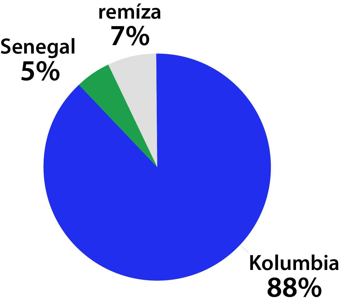 Graf Senegal - Kolumbia