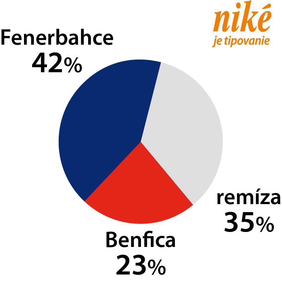 Graf Fenerbahce – Benfica.