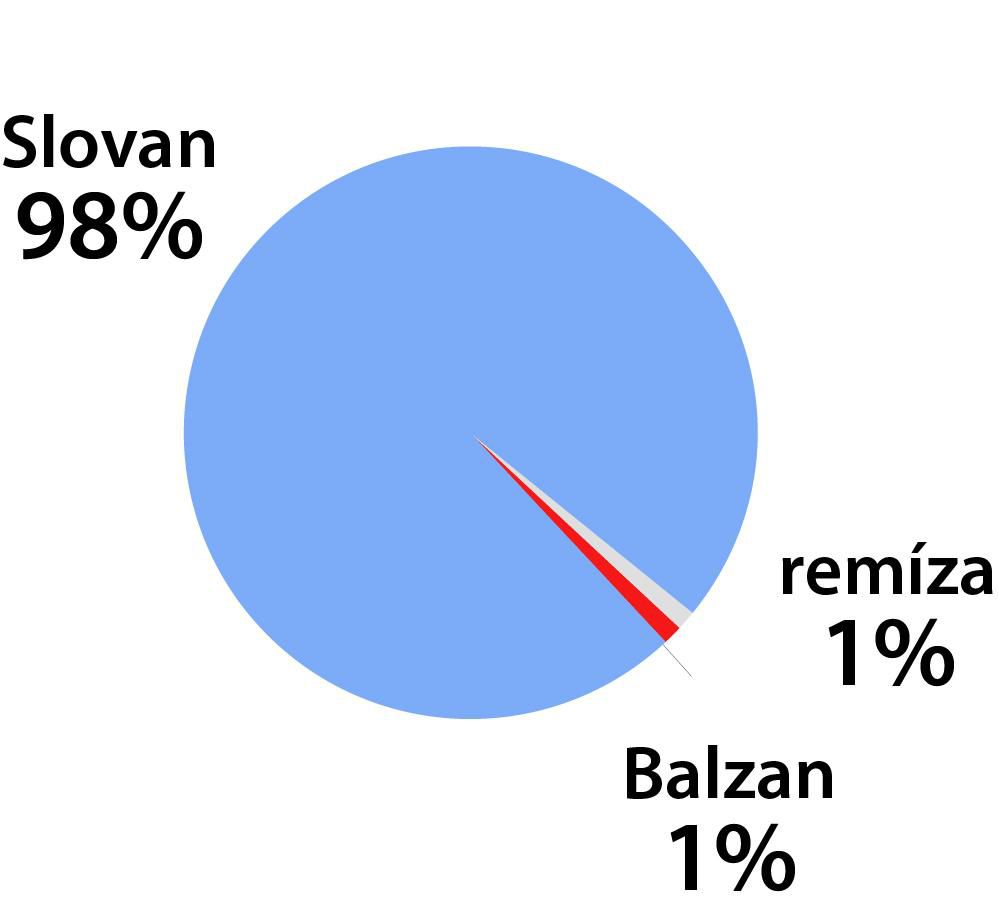 Graf ŠK Slovan Bratislava - Balzan FC.