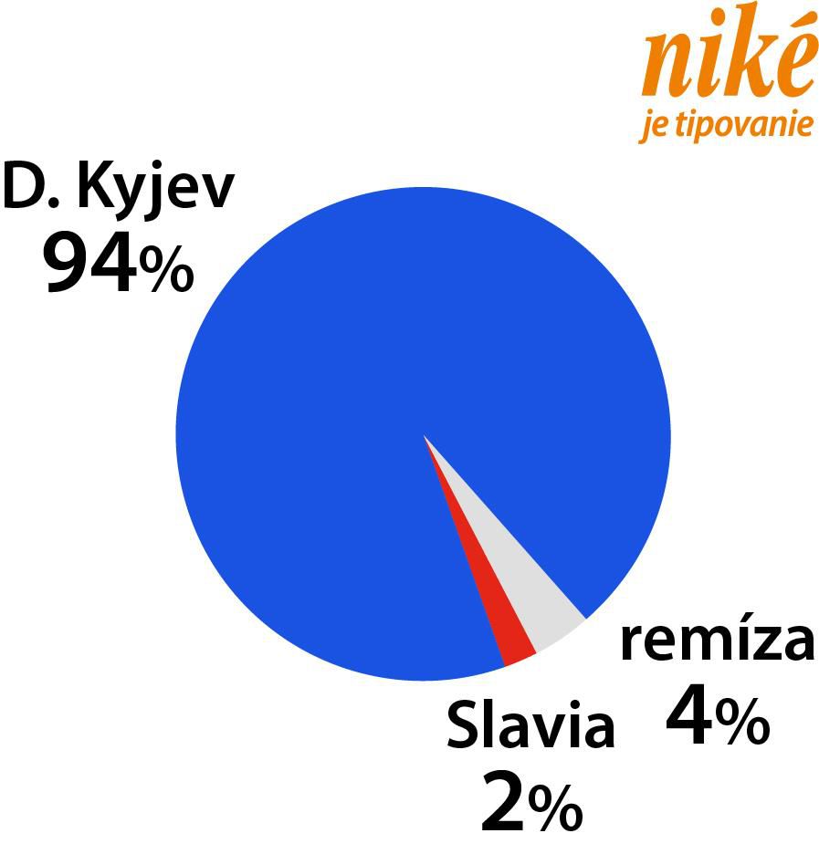 Graf Dynamo Kyjev – Slavia Praha.