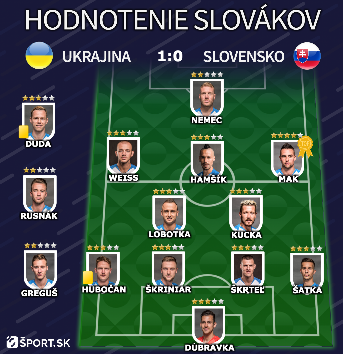 Hodnotenie futbalistov Slovenska po zápase Ligy národov s Ukrajinou.