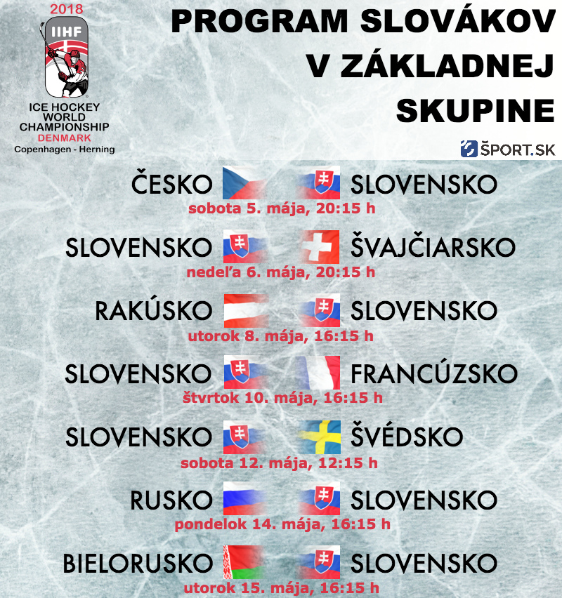Program Slovákov v základnej skupine MS v hokeji 2018