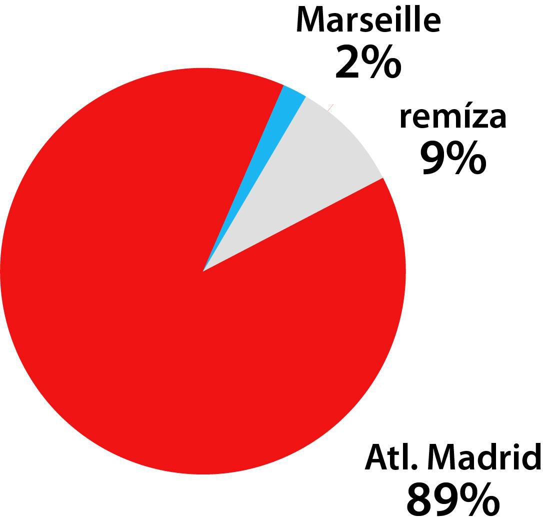 Graf Marseille - Atlético Madrid