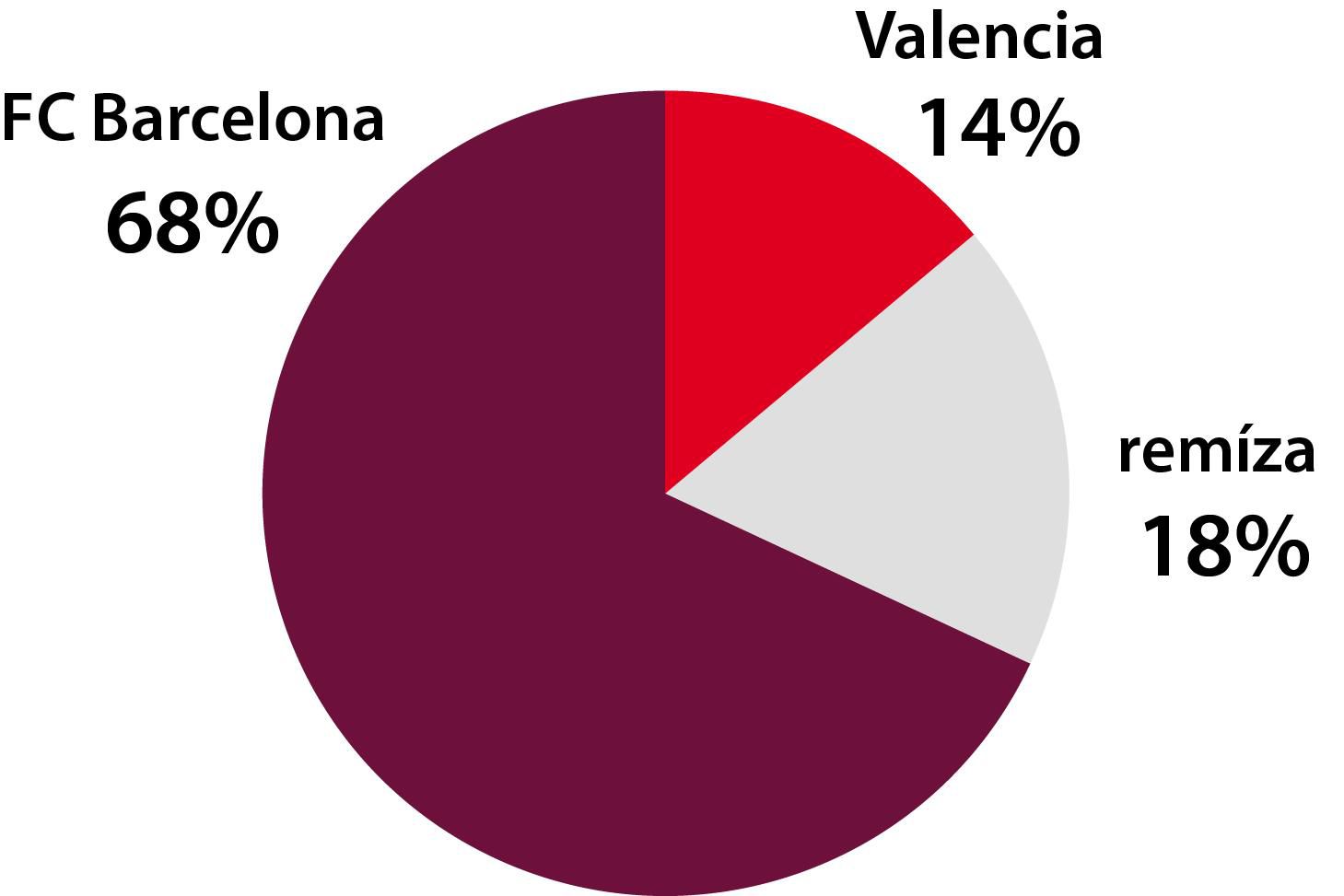 Niké: Valencia CF – FC Barcelona