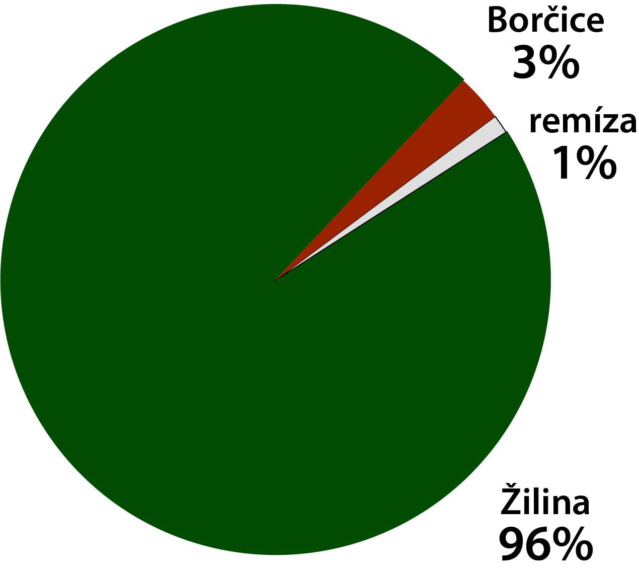 AKO TO VIDIA TIPÉRI: Borčice - Žilina