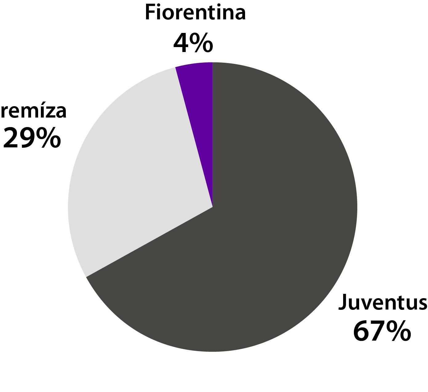 ACF Fiorentina – Juventus: Koho favorizujú tipéri?