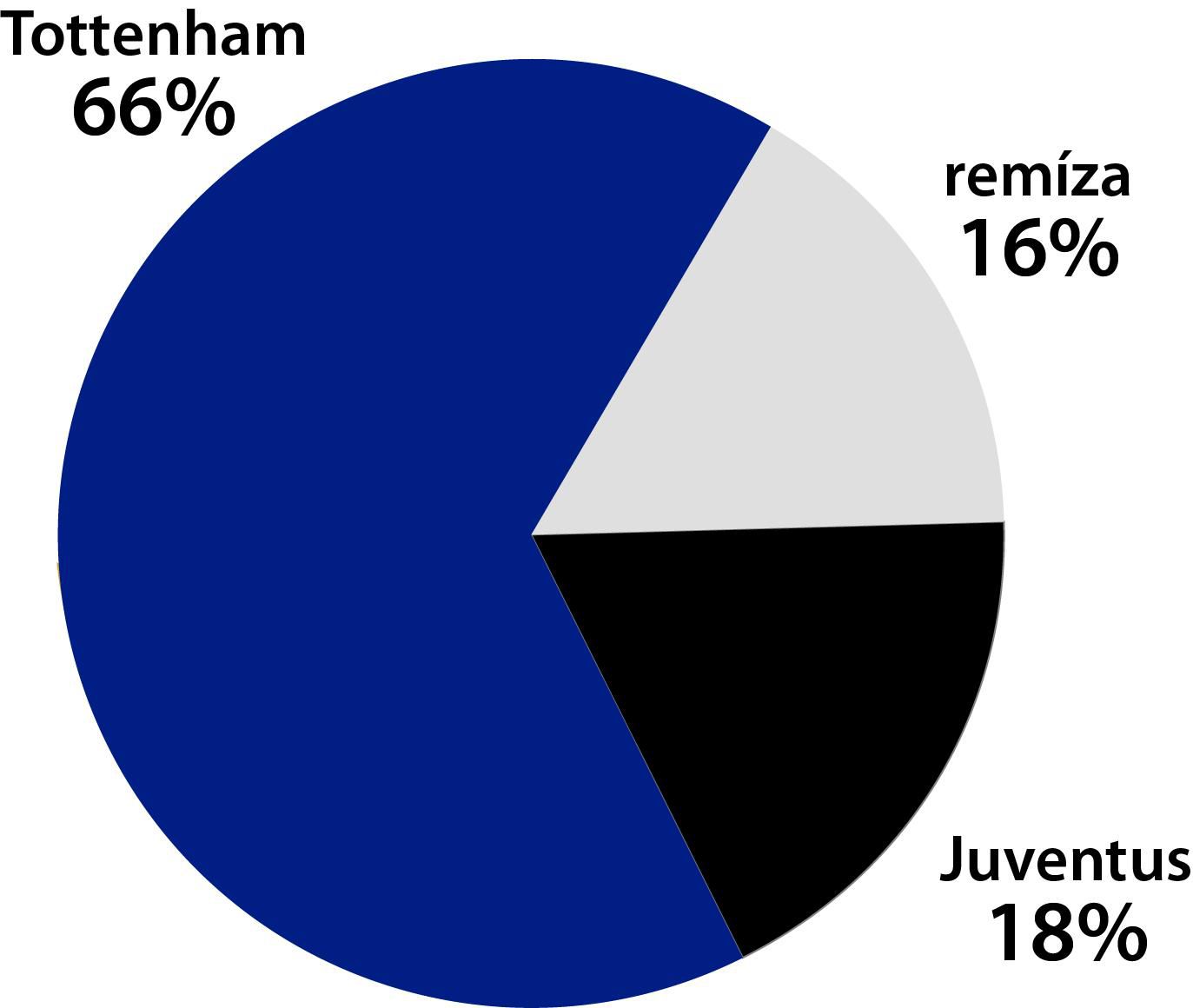 AKO TO VIDIA TIPÉRI: Tottenham - Juventus