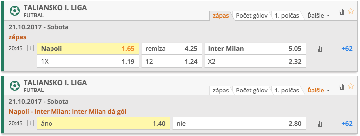SSC Neapol vs Inter Miláno - kurzy