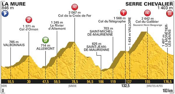 profil 17. etapy Tour de France 2017