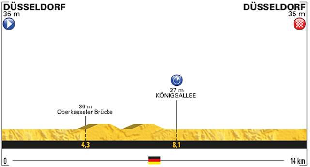 Tour de France 2017 (1. etapa, Düsseldorf) profil trate