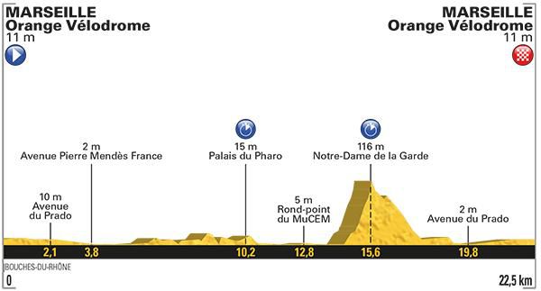 profil 20. etapy Tour de France 2017
