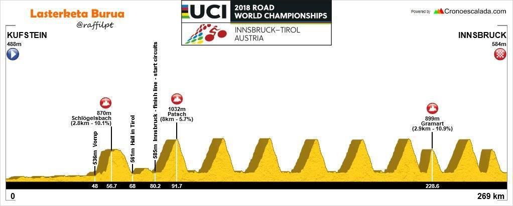 UCI, MS 2018, neoficialna trasa