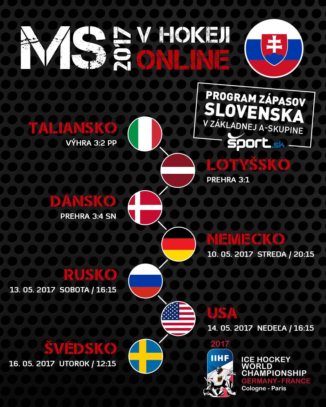 program, MS 2017, maj17, sport.sk