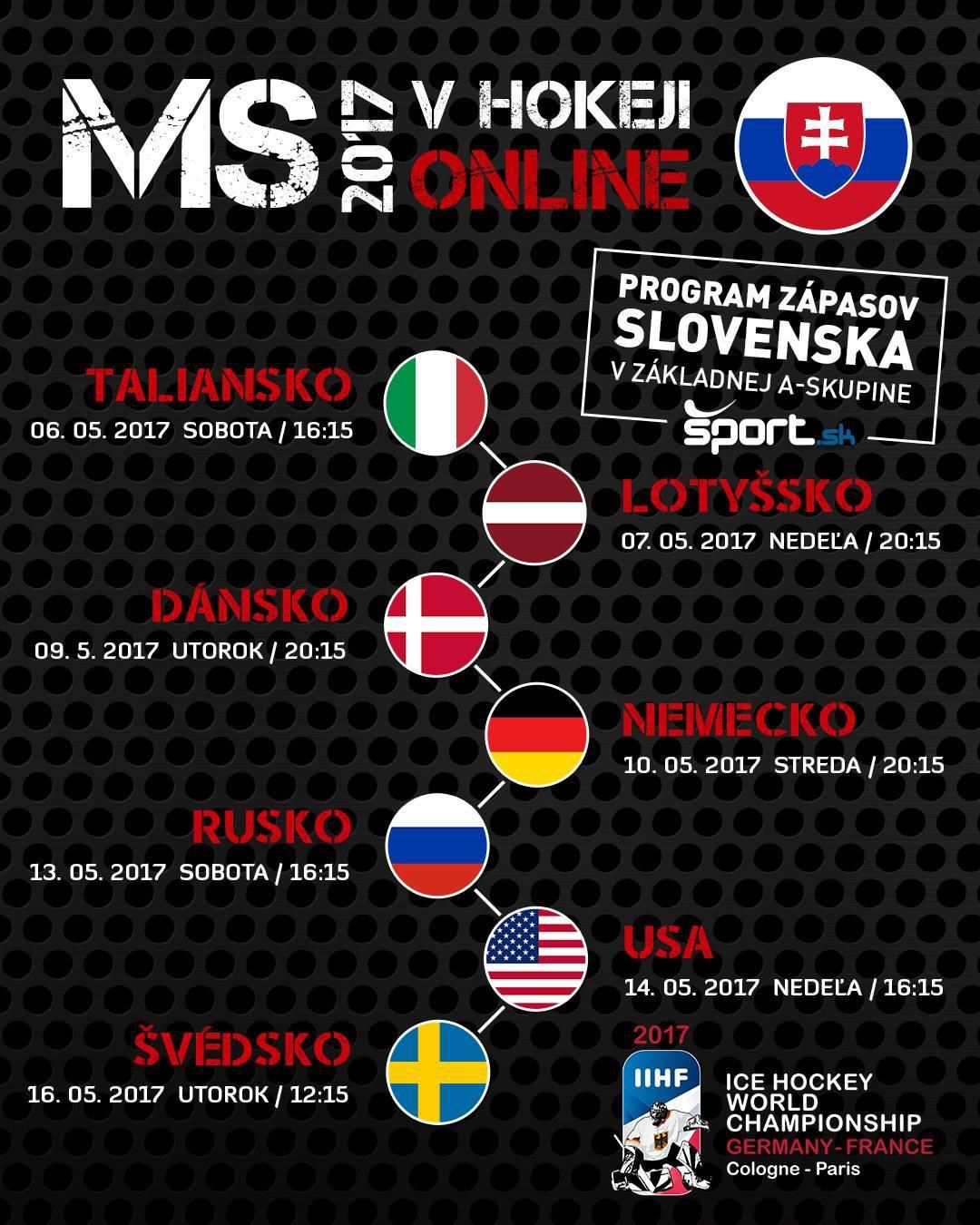 Program Slovenska MS 2017 Sport.sk