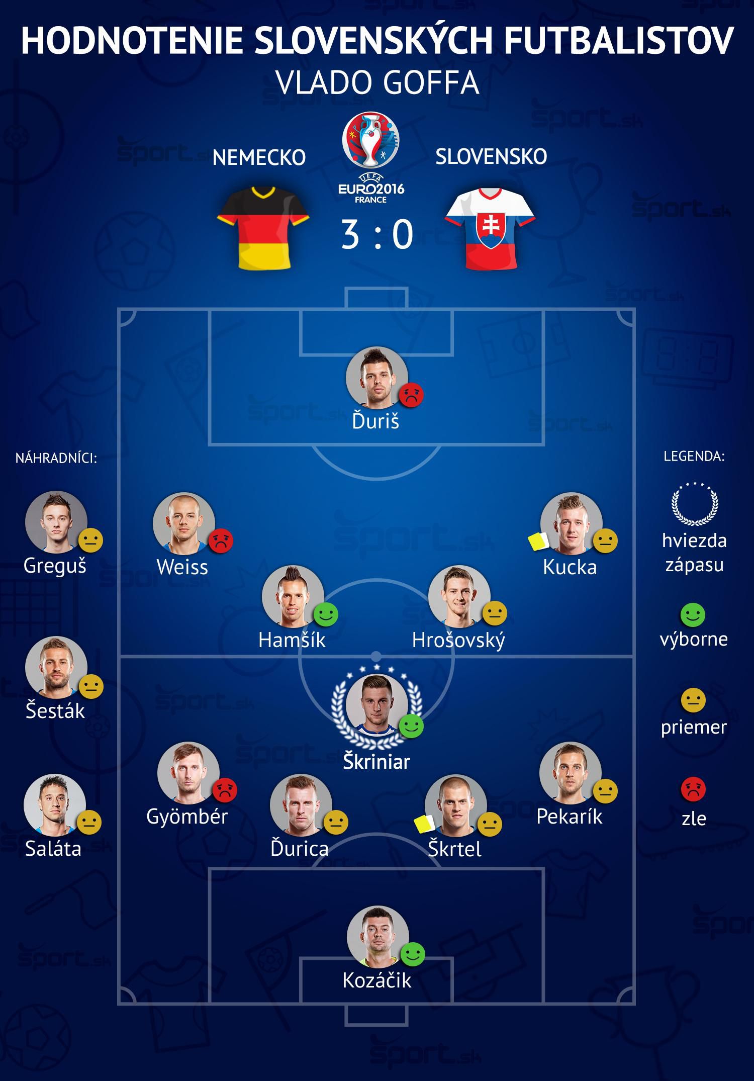 Hodnotenie, Nemecko - Slovensko, EURO 2016