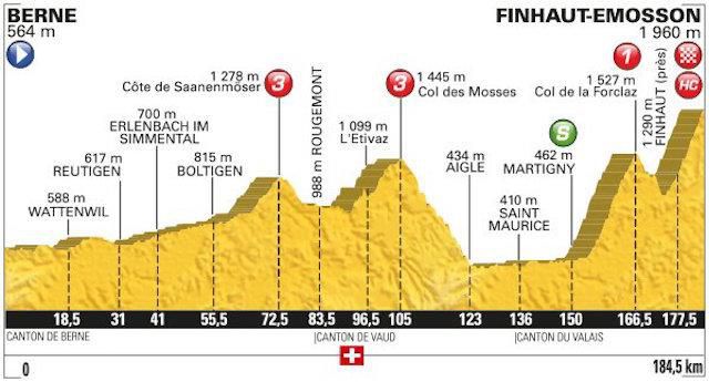 profil 17etapa tdf2016