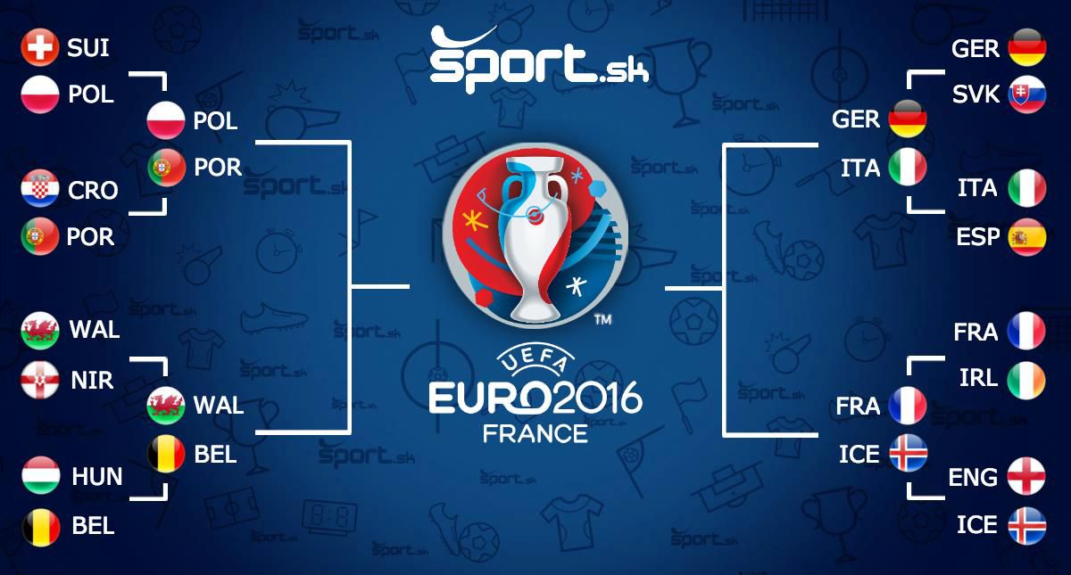 EURO 2016, pavuk, stvrtfinale