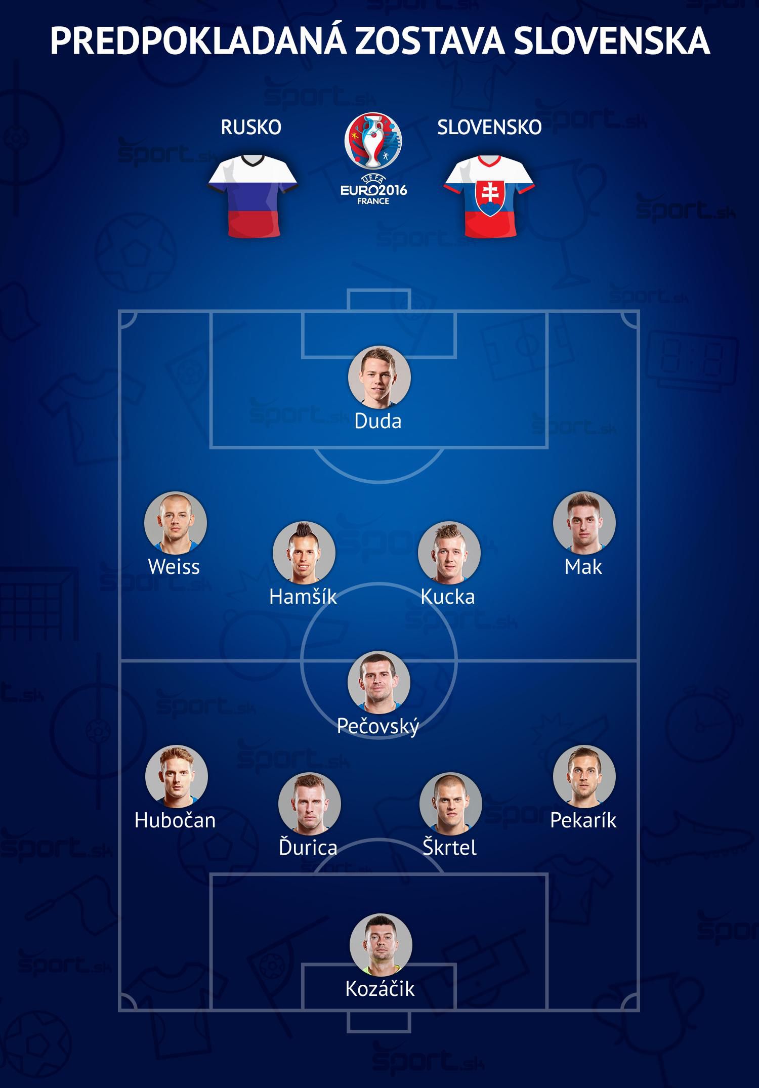 Zostava Rusko - Slovensko, EURO 2016