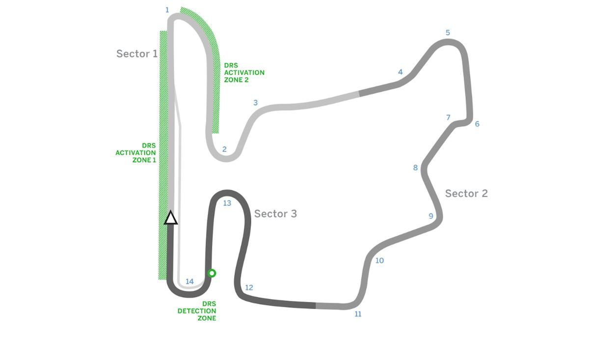 Hungaroring, Madarsko