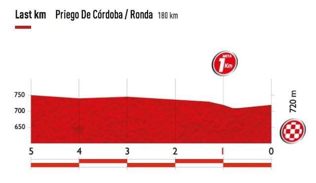 Profil vuelta posledny kilometer  etapa 2014