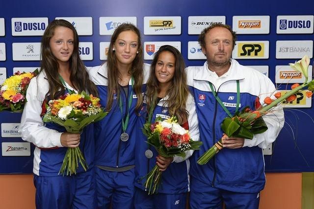 Kuzmova Michalikova Kupkova Calik FedCup tenis