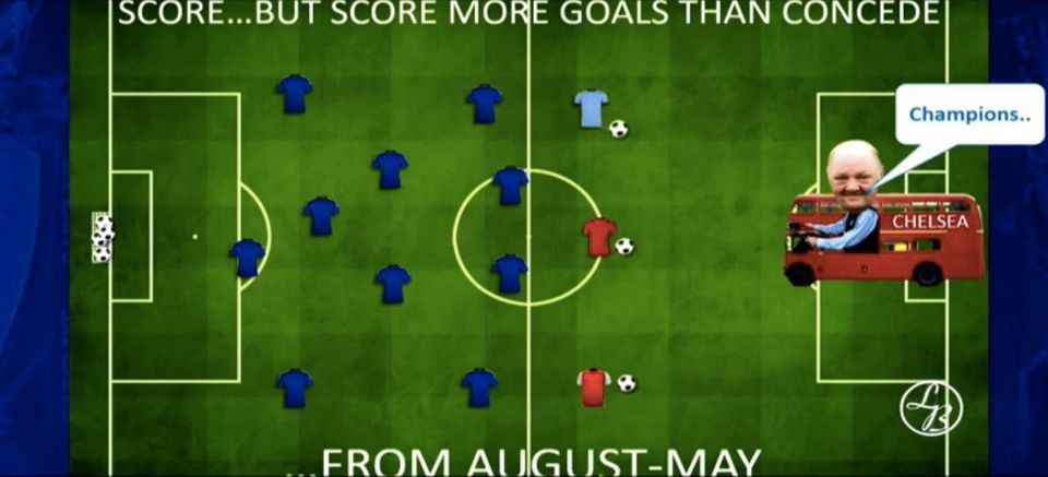 Video: Mourinho komicky zostrelil Man United, Arsenal aj City