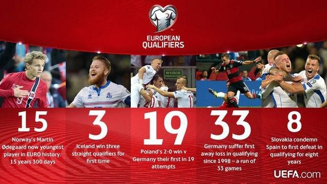 Euro2016 kvalifikacia okt14 uefa.com