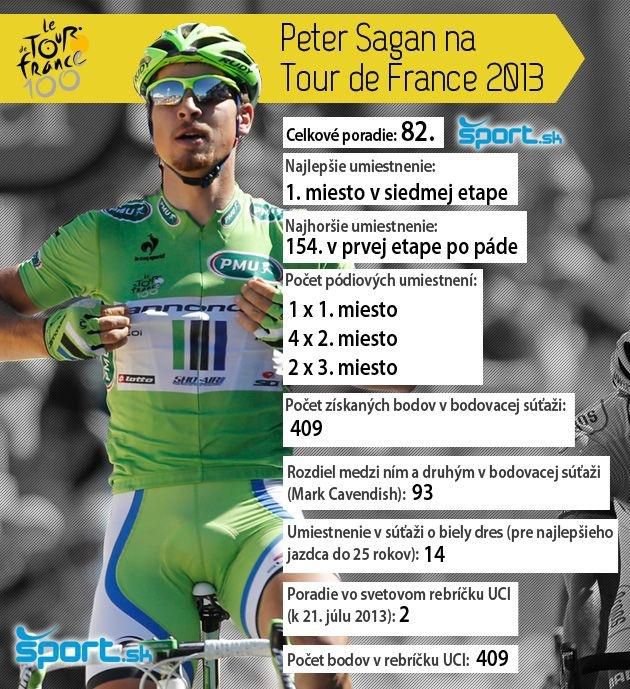 Infografika sagan na TdF foto