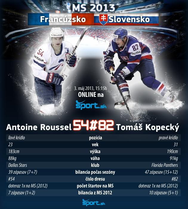 Slovensko vs francuzsko infografika