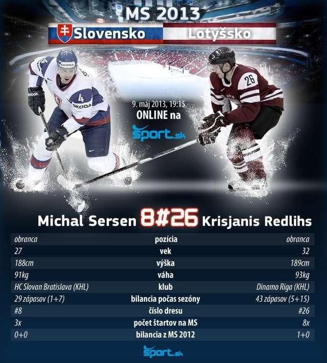 Infografika slovensko lotyssko ms2013 sport.sk