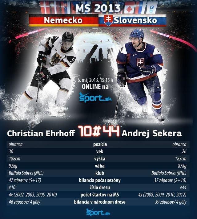 Nemecko slovensko infografika oprava sport sk