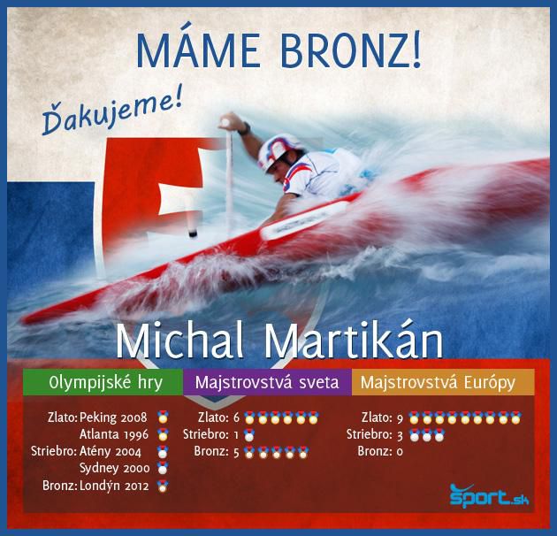 Infografika martikan bronz oh2012