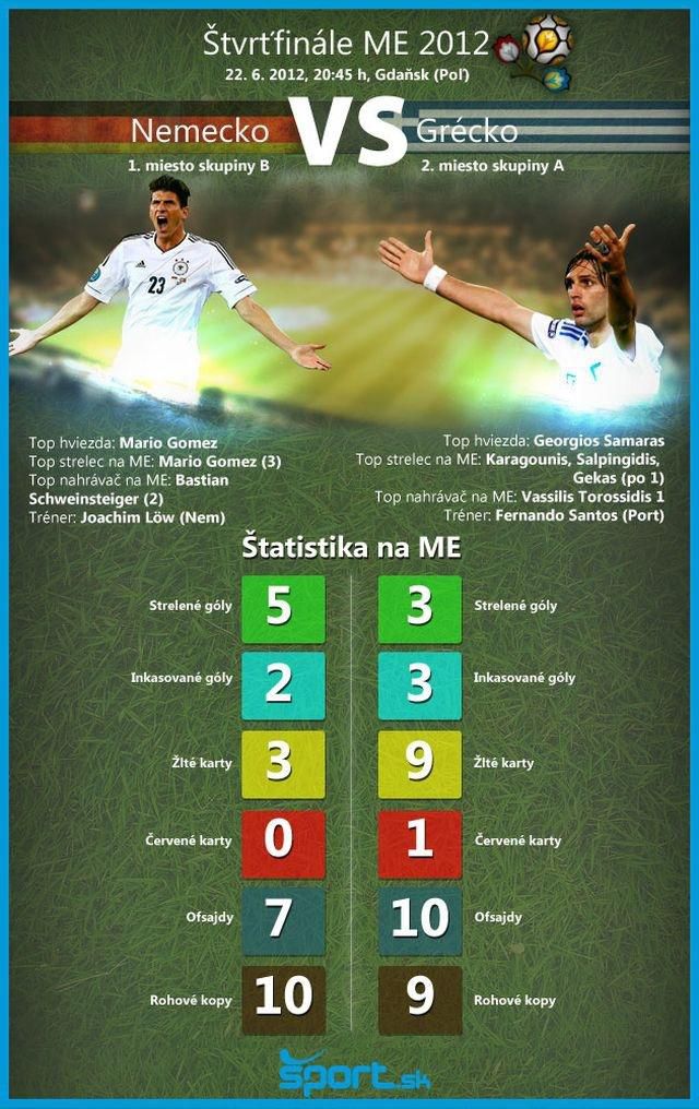 Me futbal 2012 nemecko grecko strvtfinale infografika sport sk
