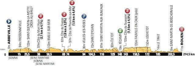 Tdf2012 4etapa profil