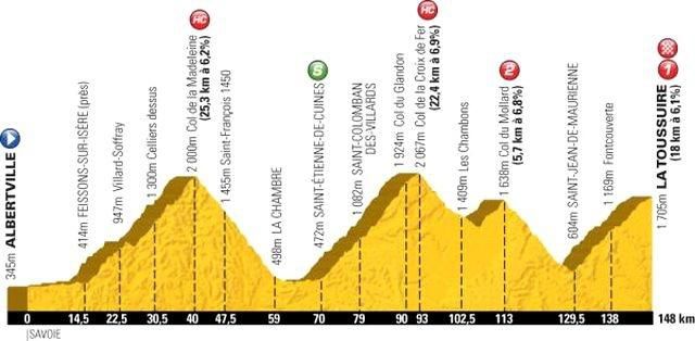 Tdf2012 11etapa profil