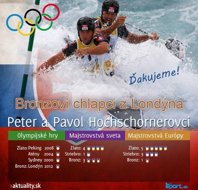 Oh 2012 londyn peter pavol hoschorner vodny slalom finale bronz sport sk infografika
