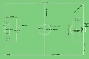 Futbalove ihrisko travnik nakres wikipedia org