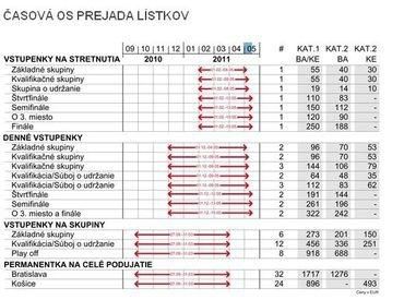 Casova os predaja iihf com