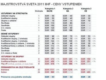 Majstrovstva sveta iihf ceny vstupeniekiihf com