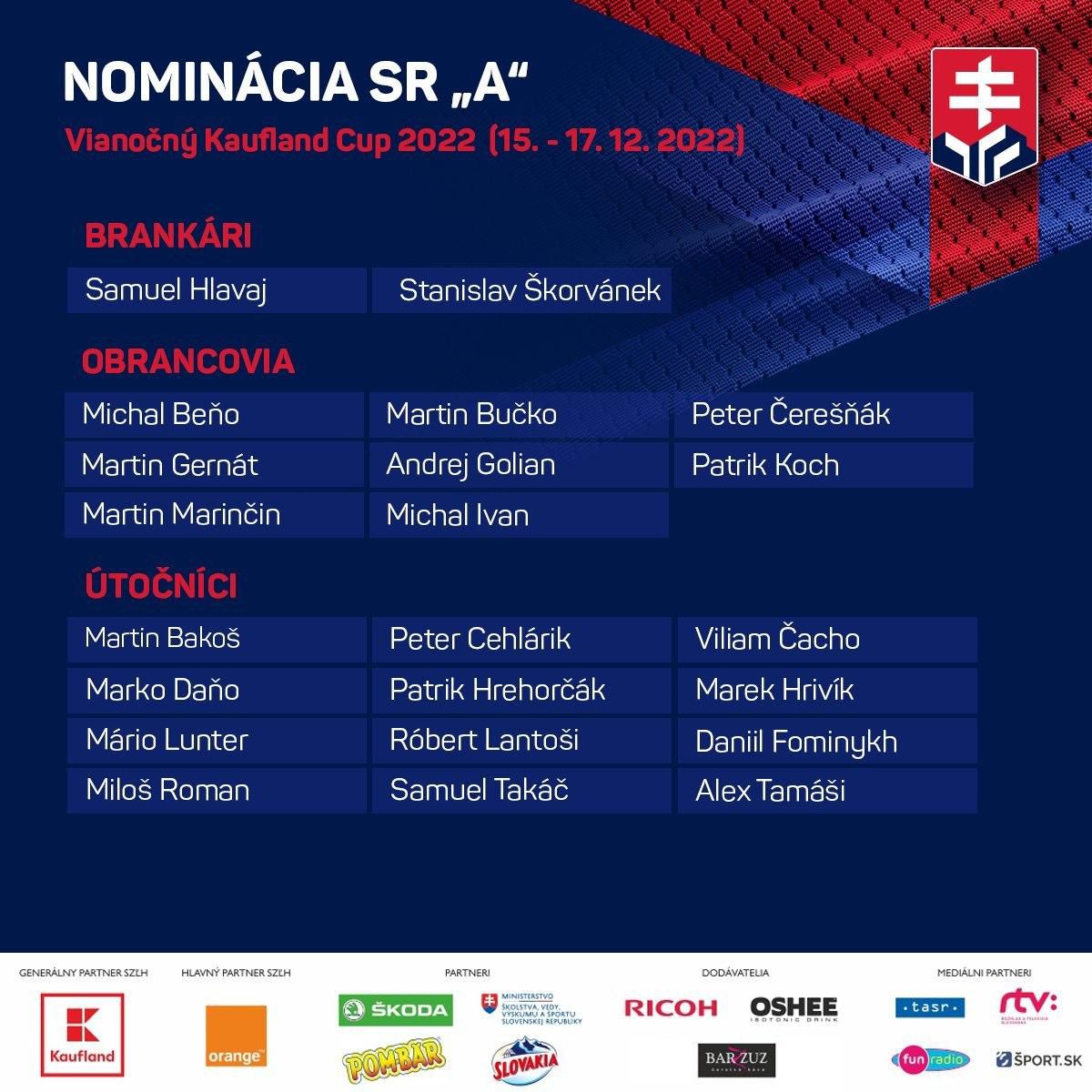 Nominácia Slovenska na Kaufland Cup