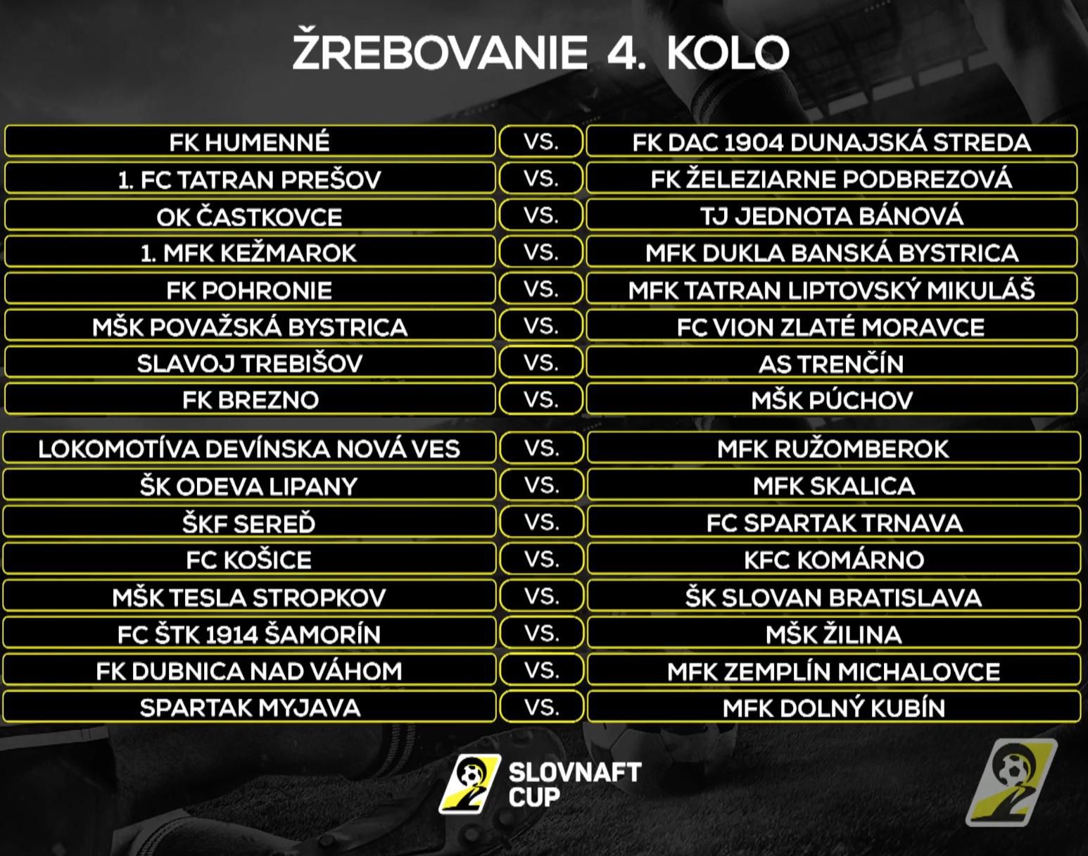 Slovnaft Cup - žreb 4. kolo